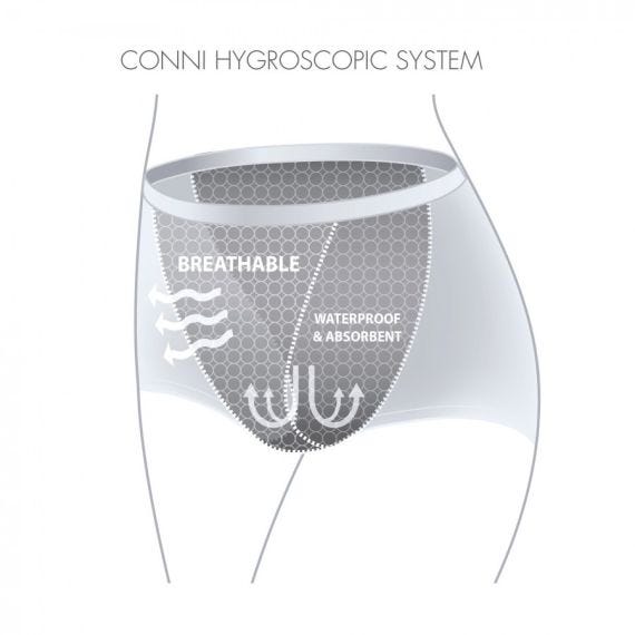 Conni Classic Ladies Brief 10 Waist 71 Cm Female 200 Ml Waterproof Black