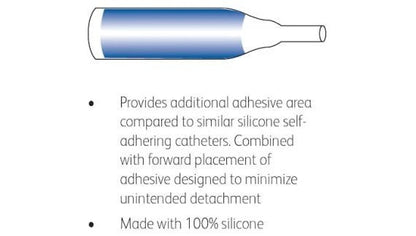 Wide Band External Cath 32mm Intermediate Silicone