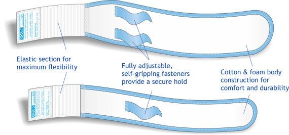 Strap Deluxe Kit Small