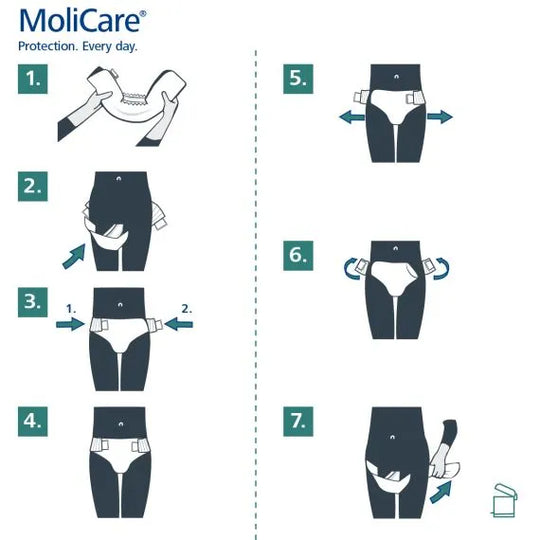 Molicare Premium Elastic 6 D X Large Waist 140 175cm Unisex 2786ml