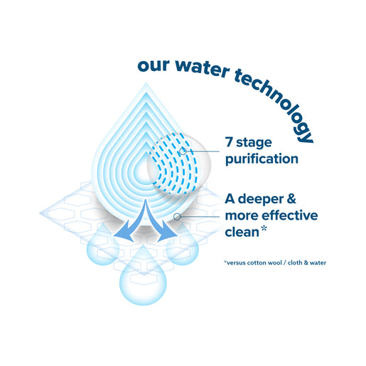 WaterWipes Plastic-Free Sensitive Skin Baby Wipes 60 Wipes